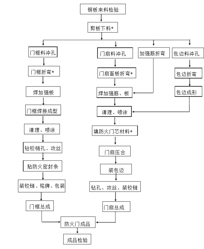 防火門生產(chǎn)圖.png